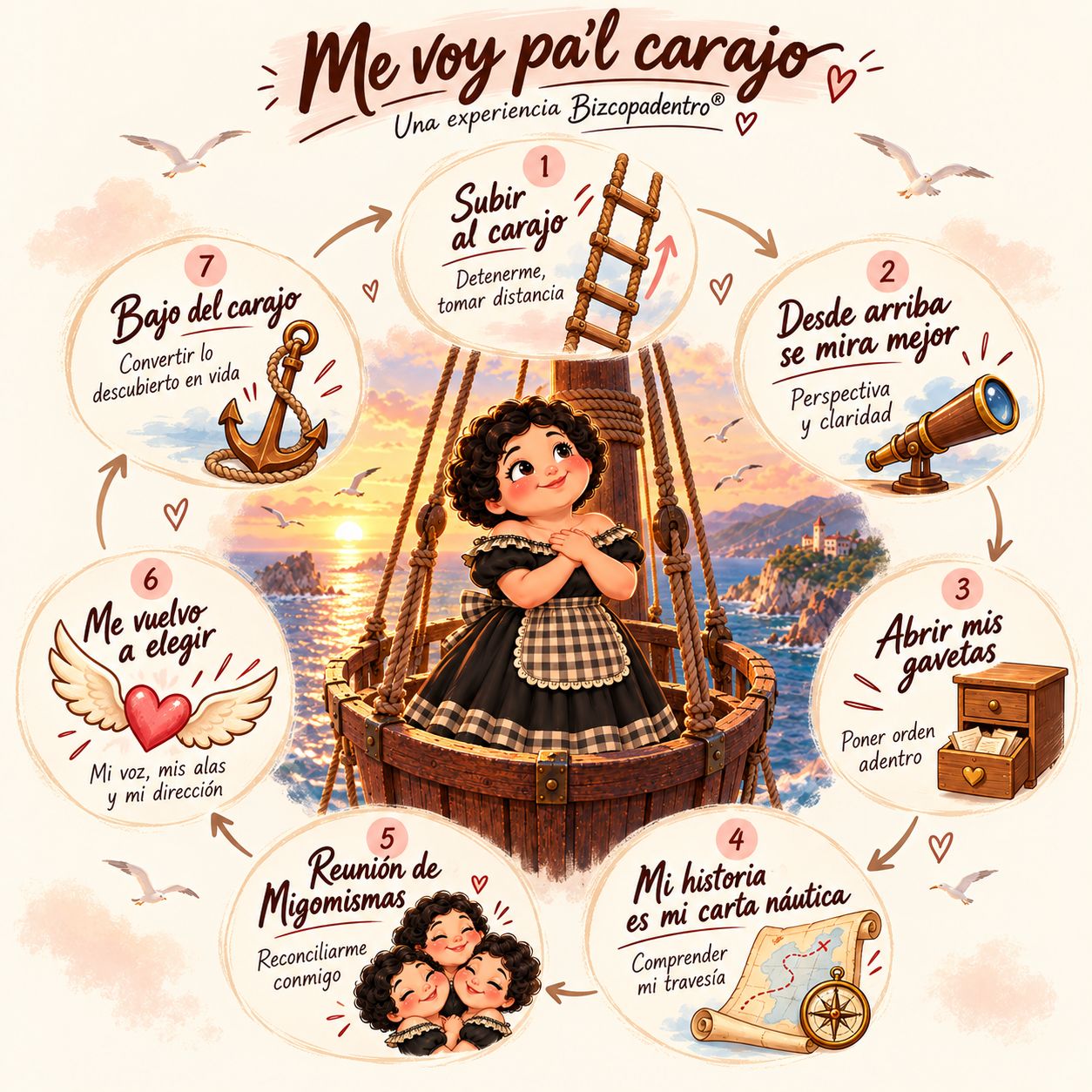 Me voy pa'l carajo, una experiencia Bizcopadentro®: La Benigna® en la cofa de un barco frente al mar, rodeada por los siete módulos: Subir al carajo, Desde arriba se mira mejor, Abrir mis gavetas, Mi historia es mi carta náutica, Reunión de Migomismas, Me vuelvo a elegir y Bajo del carajo.